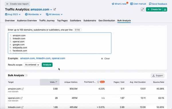 An example of Bulk Analysis report in action.